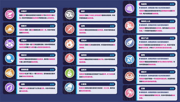 休闲游戏《Candy Crush Saga》的成功启示录